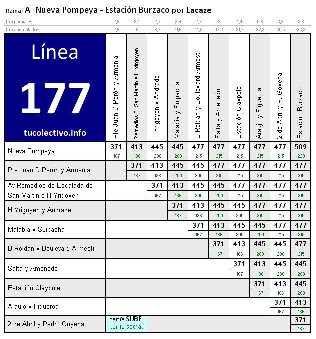 tarifa colectivo línea 177